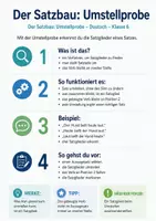 Vorschau - Poster - Der Satzbau – Umstellprobe | Spickzettel Deutsch Klasse 6 - Deckblatt