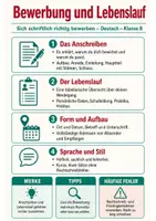 Vorschau - Poster - Die Bewerbung und der Lebenslauf | Spickzettel Deutsch Klasse 8 - Deckblatt