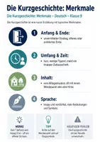 Vorschau - Poster - Die Kurzgeschichte – Merkmale | Spickzettel Deutsch Klasse 9 - Deckblatt