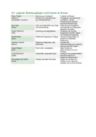 Vorschau - Unterrichtsreihen - Der Untertan (Heinrich Mann) – Figurenanalyse & Figurennetz: Diederich Heßling, der alte Buck, Wolfgang Buck, Guste, Wulckow, Napoleon Fischer | Oberstufe Kl. 11–13 - Seite 2