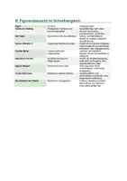 Vorschau - Unterrichtsreihen - Der Untertan (Heinrich Mann) – Figurenanalyse & Figurennetz: Diederich Heßling, der alte Buck, Wolfgang Buck, Guste, Wulckow, Napoleon Fischer | Oberstufe Kl. 11–13 - Seite 3