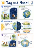 Vorschau - Arbeitsblätter - Lernposter + AB mit Fragen zum Thema "Tag und Nacht" + Lösungsblatt + Mindmap + Infografik - Deckblatt