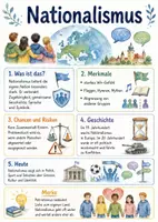Vorschau - Arbeitsblätter - Lernposter + Arbeitsblätter zum Thema "Was ist Nationalismus?" + Lösung & MP3 + Mindmap + Infografik - Deckblatt