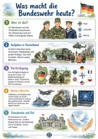 Vorschau - Arbeitsblätter - Lernposter + Arbeitsblätter zum Thema "Was macht die Bundeswehr heute?" + Lösung & MP3 + Mindmap + Infografik - Deckblatt