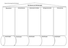 Vorschau - Arbeitsblätter - Arbeitsblatt + Quellen: Die NS-Ideologie (Gruppenarbeit/Gruppenpuzzle) - Seite 1