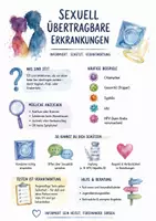 Vorschau - Arbeitsblätter - Lernposter + Arbeitsblatt "Sexuell übertragbare Erkrankungen" + interaktive Lösung & MP3 + Mindmap + Infografik - Deckblatt