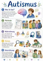 Vorschau - Arbeitsblätter - Lernposter + AB mit Fragen zum Thema "Autismus" + Lösungsblatt + Mindmap + Infografik - Deckblatt