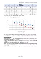 Vorschau - Arbeitsblätter - Klausur: Ökologie, intraspezifische Konkurrenz, Pflanzen - Seite 2