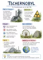 Vorschau - Arbeitsblätter - Lernposter + AB mit Fragen zum Thema "Tschernobyl" + Lösungsblatt + Mindmap + Infografiken - Deckblatt