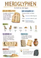 Vorschau - Arbeitsblätter - Lernposter + Arbeitsblatt "Hieroglyphen" + Onlineübung & MP3 + Mindmap + Infografik - Deckblatt
