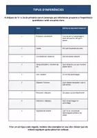 Vista previa - Unidades / Secuencias / Situaciones de Aprendizaje - PENSEM MÉS ENLLÀ DEL TEXT | Inferències a Cicle Inicial | Guia docent + activitats - página 3