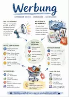 Vorschau - Arbeitsblätter - Lernplakat + Arbeitsblatt "Werbung" + Onlineübung & MP3 + Mindmap + Infografik - Deckblatt