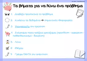 Προεπισκόπηση - Υποστηρικτικό υλικό / Ειδική αγωγή - Ατομική καρτέλα: Τα 7 βήματα για να λύνω ένα μαθηματικό πρόβλημα / Δ' - Ε' Δημοτικού - Εξώφυλλο