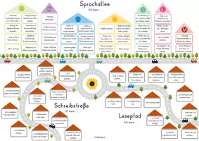 Vorschau - Lehrpläne/Lehrermaterial - Lernpläne + Lernlandkarten - E D I T I E R B A R - Seite 1