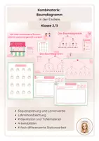 Vorschau - Stundenentwürfe - Kombinatorik: Baumdiagramm (In der Eisdiele) - Deckblatt