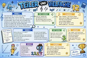 Vorschau - Merkblätter - Teiler und Vielfache - KI Lied - Deckblatt