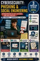 Vorschau - Unterrichtsreihen - XXL Sparpaket Informatik – Künstliche Intelligenz, Programmierung, Cybersecurity & Digitale Welt | 10 Unterrichtsreihen | Sekundarstufe I (Klassen 7–10) - Seite 2