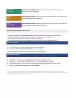 Vorschau - Unterrichtsreihen - Daten & Codierung: Binärsystem und digitale Bilder | Informatik Unterrichtsmaterial Sekundarstufe I | Klassen 7–10 - Seite 2