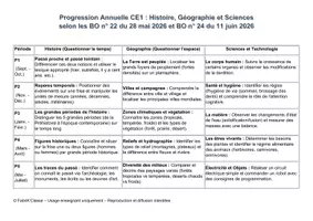 Aperçu - Affichage - CE1 BO 2025 Programmation annuelle Histoire Geographie Sciences et technologie - Page 1