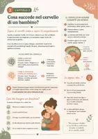 anteprima - Materiale di supporto/inclusione - Gestire e prevenire i morsi nei bambini - Guida pratica - Pagina 3