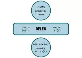Voorbeeld - Wiskunde symbolen (1e graad) - Pagina 1