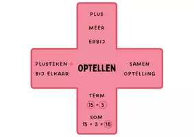 Voorbeeld - Wiskunde symbolen (1e graad) - Pagina 3