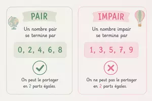 Aperçu - Affichage - Les aides de la classe - Page 2