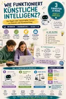Vorschau - Unterrichtsreihen - Wie funktioniert Künstliche Intelligenz? | KI, Maschinelles Lernen & Verantwortung | Informatik Unterrichtsmaterial Sekundarstufe I | Klassen 7–10 - Deckblatt