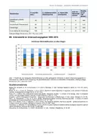 Vorschau - Arbeitsblätter - Klausur: Neobiot asiatischer Marienkäfer - Seite 2