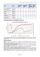 Vorschau - Arbeitsblätter - Materialpaket zu Neobiota in Europa - Seite 3
