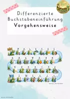 Vorschau - Poster - Lernpfad/ Vorgehen meiner Buchstabeneinführung - Plakat - Deckblatt