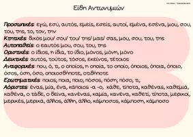 Προεπισκόπηση - Υποστηρικτικό υλικό / Ειδική αγωγή - Καρτέλες με τις Αντωνυμίες για Δ' Ε' & Στ' Δημοτικού - Σελίδα 3