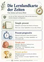 Vorschau - Arbeitsblätter - English Tenses Klasse 6/7 – Lernlandkarte & Trainingsheft mit Selbstkontrolle - Seite 2