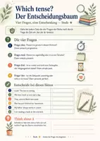 Vorschau - Arbeitsblätter - English Tenses Klasse 6/7 – Lernlandkarte & Trainingsheft mit Selbstkontrolle - Seite 3