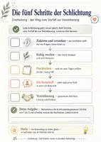 Vorschau - Arbeitsblätter - Streitschlichter-Training Klasse 3–5 – Konflikte lösen in 5 Schritten - Seite 3