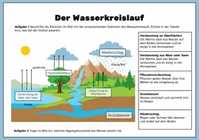 Vorschau - Arbeitsblätter - Wasserkreislauf mit Logical - Seite 2