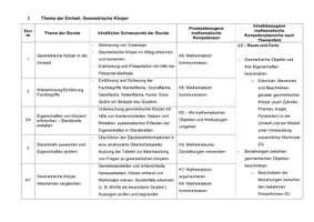 Vorschau - Stundenentwürfe - Unterrichtsentwurf: Geometrische Körper eindeutig beschreiben inkl. aller Materialien - Seite 3