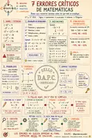 Vista previa - Hojas de trabajo - Errores críticos matemáticas secundaria - Portada