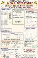 Vista previa - Unidades / Secuencias / Situaciones de Aprendizaje - Cuidado con los signos negativos!! - Portada