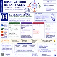 Vista previa - Unidades / Secuencias / Situaciones de Aprendizaje - Observatorio de Lengua SINTAXIS - página 2