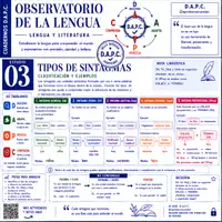 Vista previa - Unidades / Secuencias / Situaciones de Aprendizaje - Observatorio de Lengua SINTAXIS - página 1