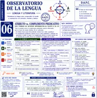 Vista previa - Unidades / Secuencias / Situaciones de Aprendizaje - Observatorio de Lengua SINTAXIS - Portada