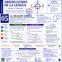 Vista previa - Unidades / Secuencias / Situaciones de Aprendizaje - Observatorio de Lengua SINTAXIS - página 3
