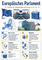 Vorschau - Arbeitsblätter - Lernposter + Arbeitsblatt "Europäisches Parlament" + Onlineübung & MP3 + Mindmap + Infografik - Deckblatt