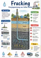 Vorschau - Arbeitsblätter - Lernposter + Arbeitsblätter zum Thema "Fracking" + Lösung & MP3 + Mindmap + Infografik - Deckblatt