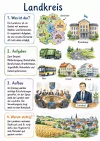 Vorschau - Arbeitsblätter - Lernplakat + Arbeitsblätter zum Thema "Landkreis" + Lösung & MP3 + Mindmap + Infografik - Deckblatt