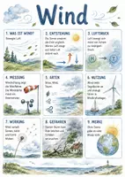 Vorschau - Arbeitsblätter - Lernposter + Arbeitsblätter zum Thema "Wind" + Lösung & MP3 + Mindmap + Infografik - Deckblatt