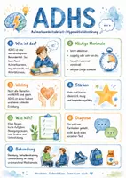 Vorschau - Arbeitsblätter - Lernposter + Arbeitsblätter zum Thema "ADHS" + Lösung & MP3 + Mindmap + Infografik - Deckblatt