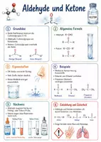 Vorschau - Arbeitsblätter - Lernposter + Arbeitsblatt "Aldehyde und Ketone" + interaktive Lösung & MP3 + Mindmaps + Infografik - Deckblatt
