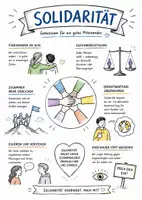 Vorschau - Arbeitsblätter - Lernposter + Arbeitsblätter "Solidarität" + Lösung & MP3 + Mindmap + Infografik - Deckblatt